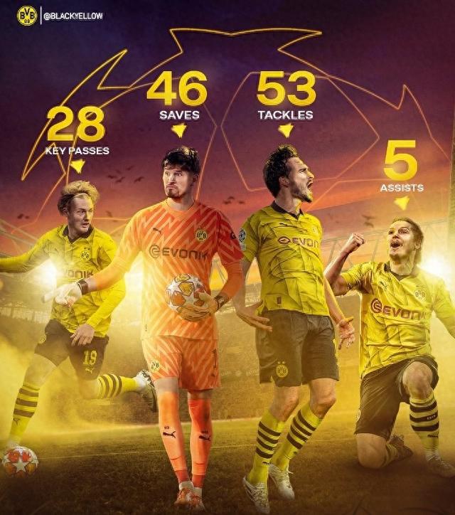 从数据上看 从数据上看